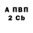 Бутират вода Erik Avetyan